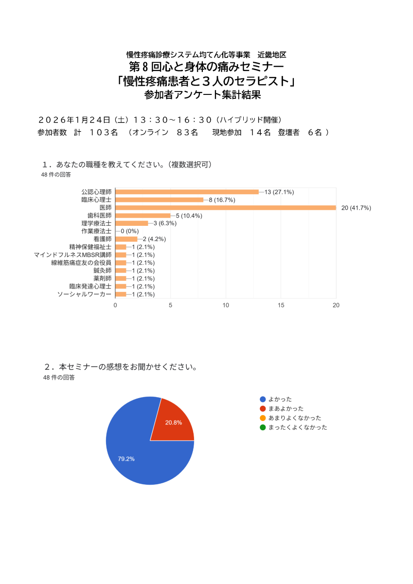 痛み診療キーポイント Amazon.co.jp: 痛み診療キ-ポイント (痛みのScience & Practice