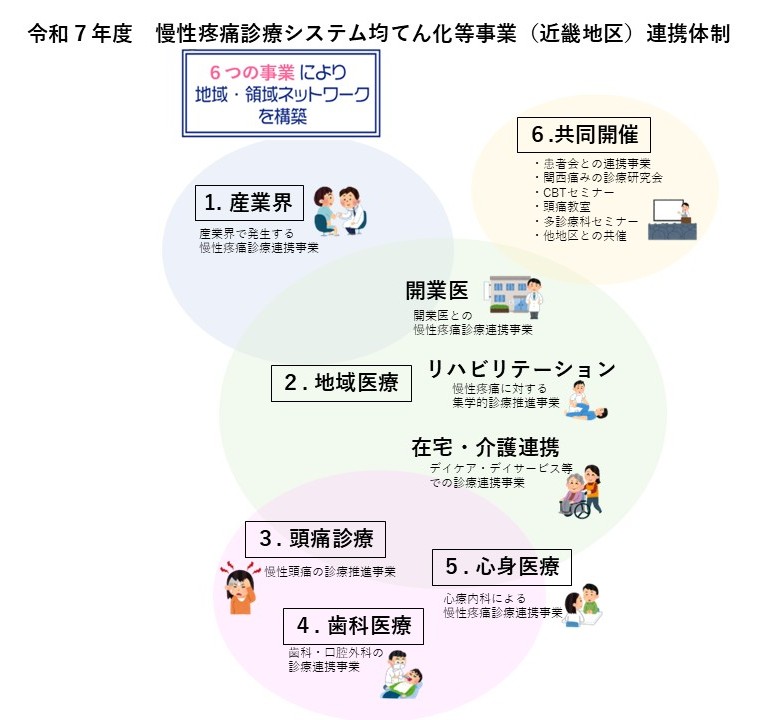 診療ネットワーク｜診療ネットワーク｜厚生労働省 慢性疼痛診療